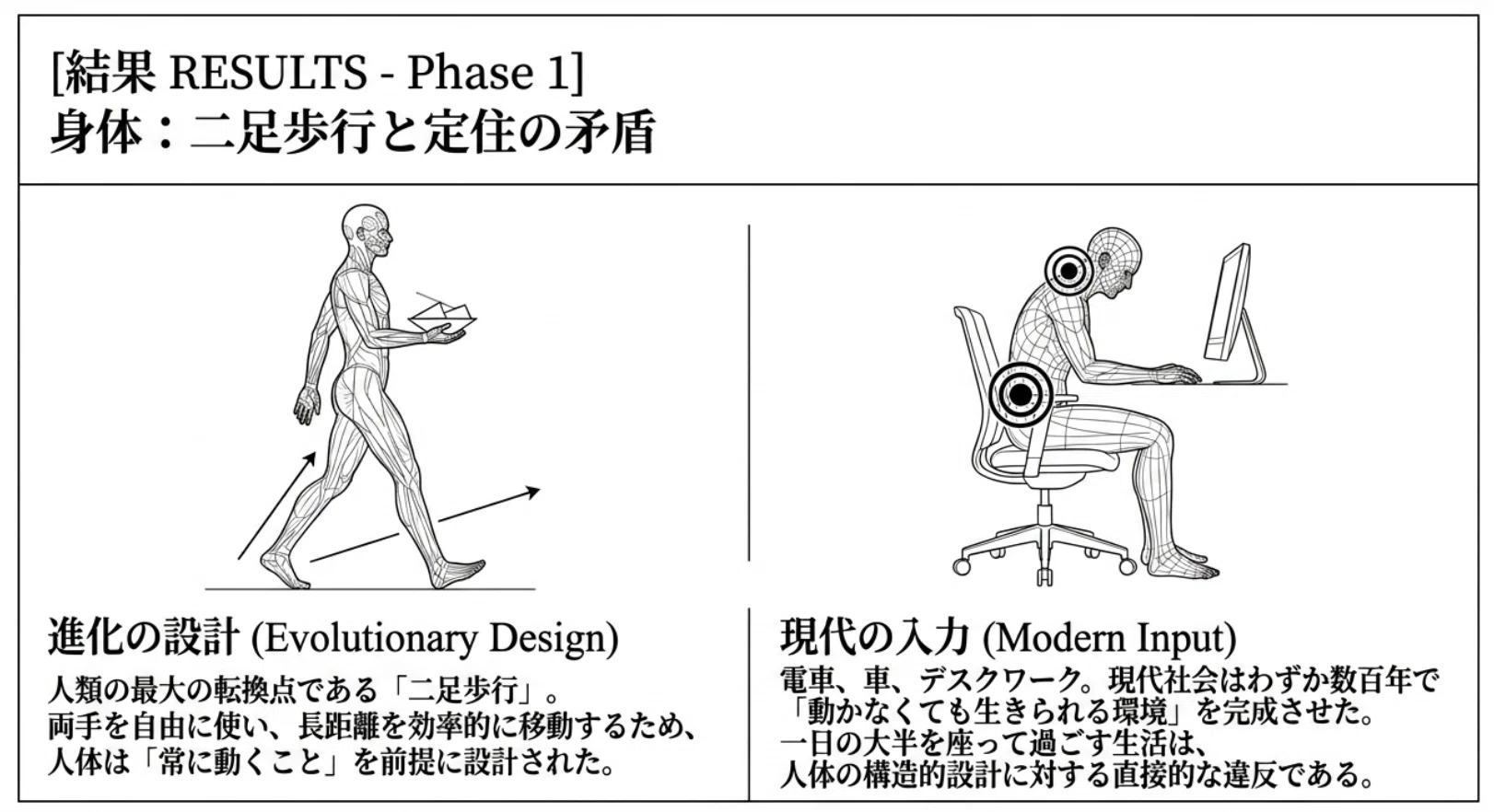 ウェルネスの本質」人類600万年の歴史から読み解く「身体の設計図