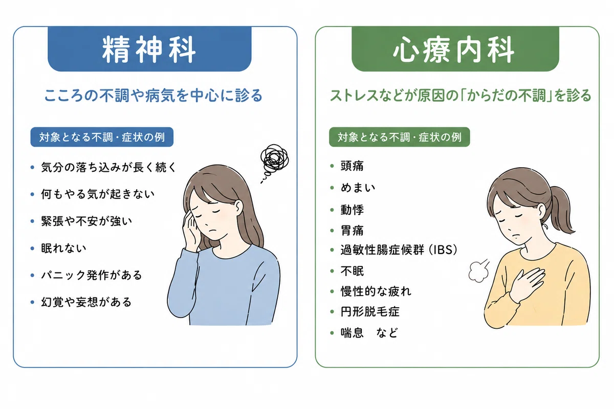 アーティストのためのこころの病院ガイド②ー「精神科と心療内科の違いは何?」|せんな