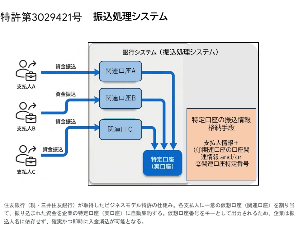 日本におけるビジネスモデル特許の歴史と、中小企業の「武器」への進化