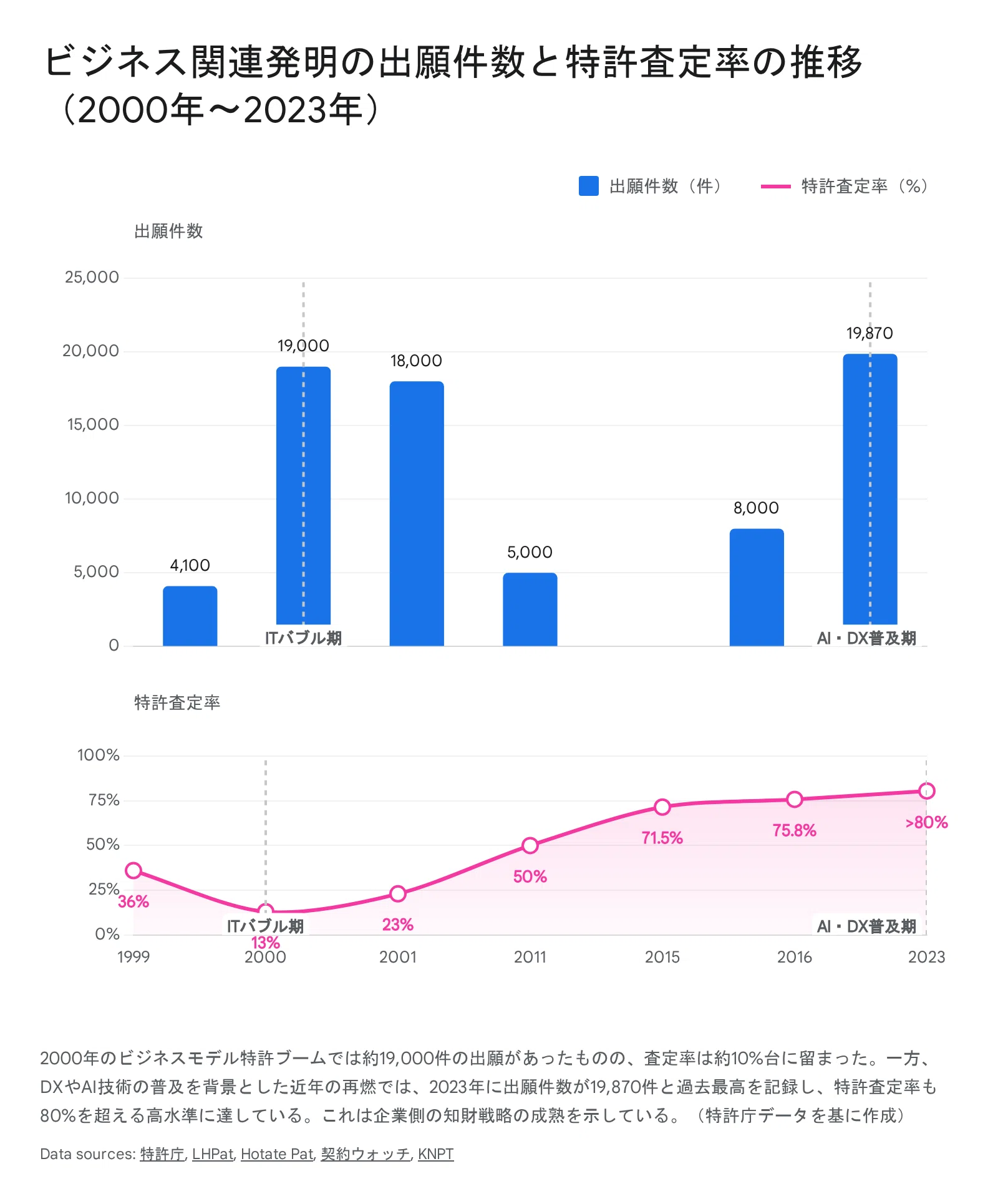 日本におけるビジネスモデル特許の歴史と、中小企業の「武器」への進化