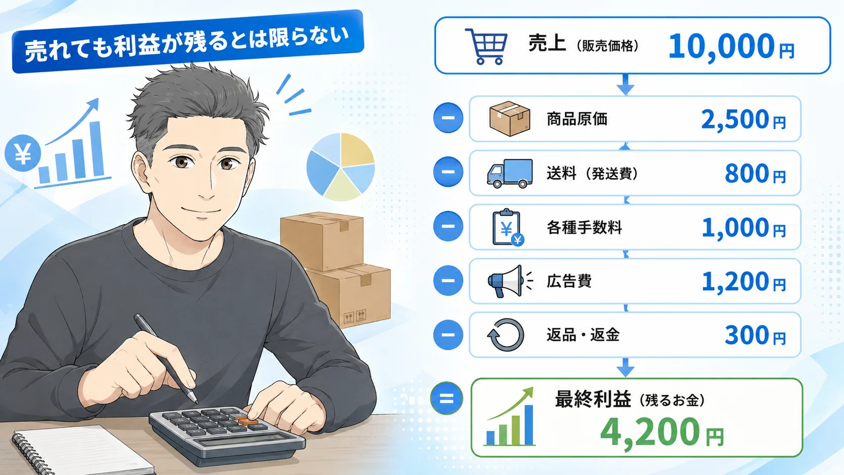 成功談より失敗談が読まれた】2025〜2026年、Xで反応があったAmazon