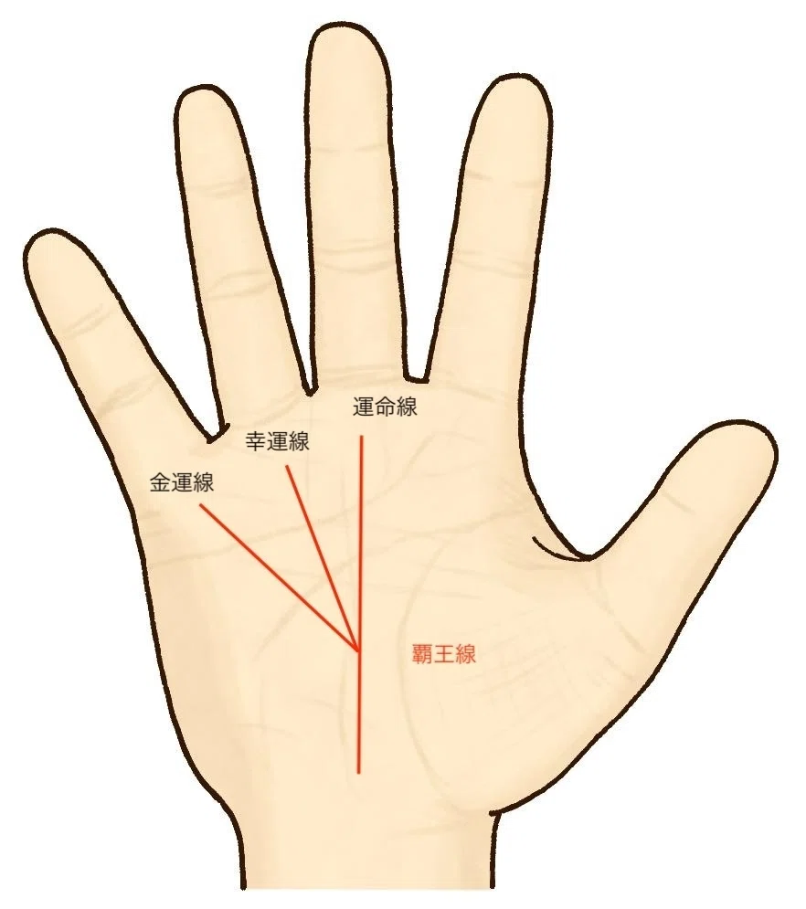 手相 覇王 線