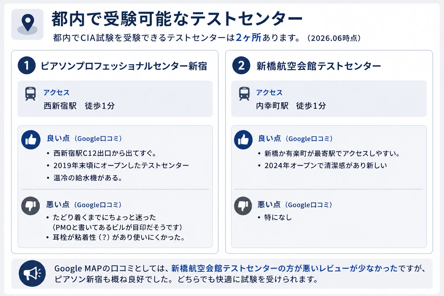 新シラバス】高すぎるCIA（公認内部監査人）を独学で最短合格する