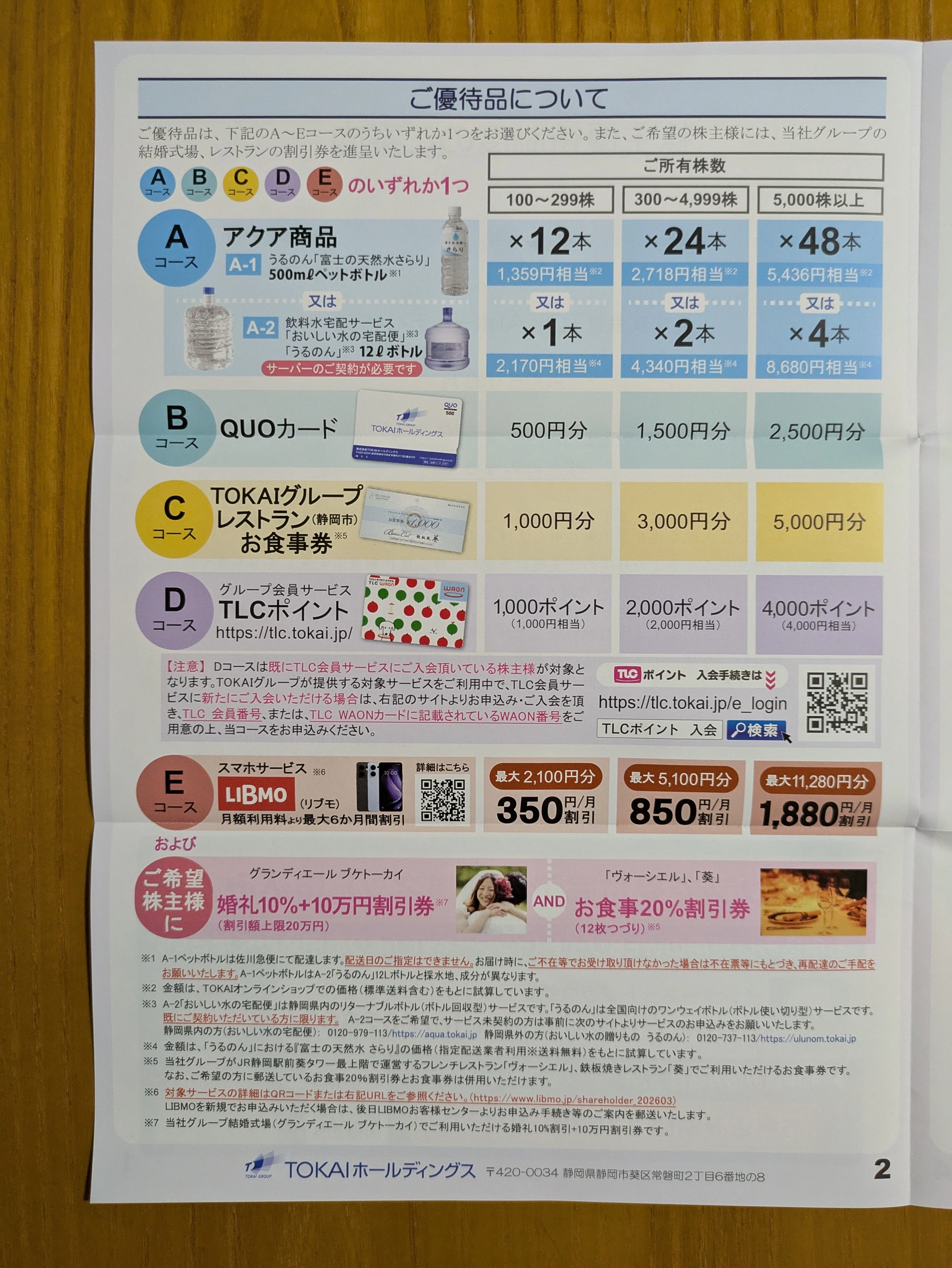 TOKAIホールディングス（3167）の株主優待｜pisukeko