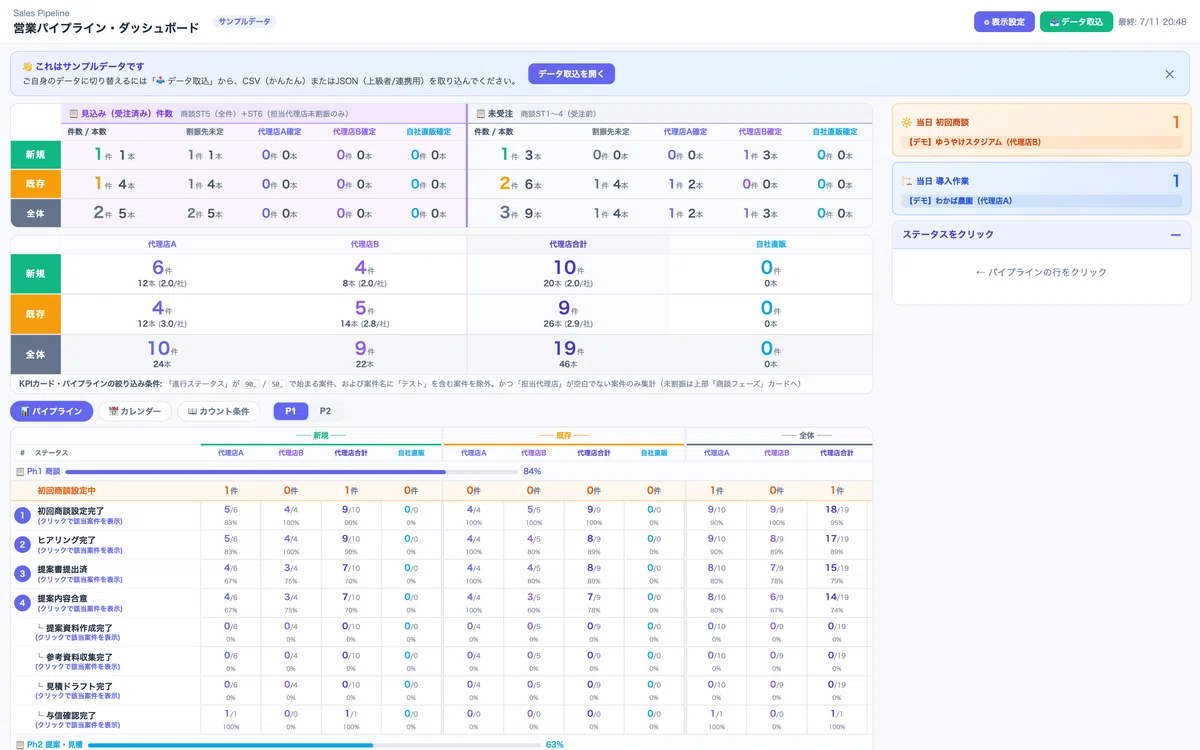 For sales teams tired of Excel reporting: A 'Sales Pipeline Dashboard ...