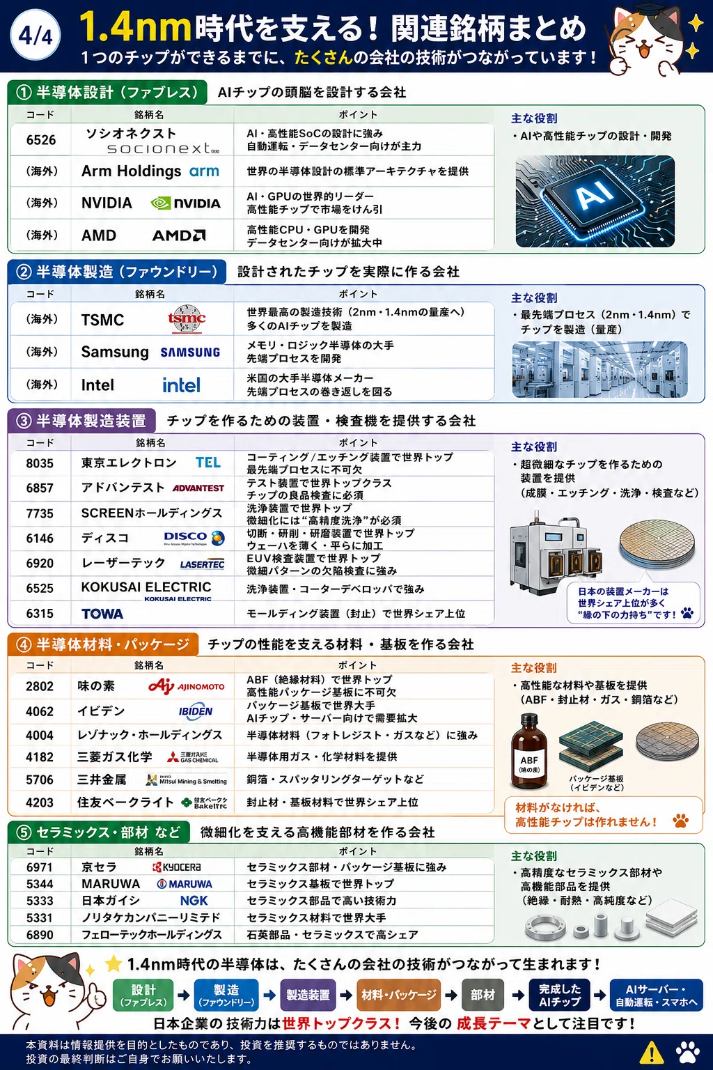 ソシオネクスト開発の最先端1.4ナノ半導体は何？｜mahoママ株初心者応援🚀
