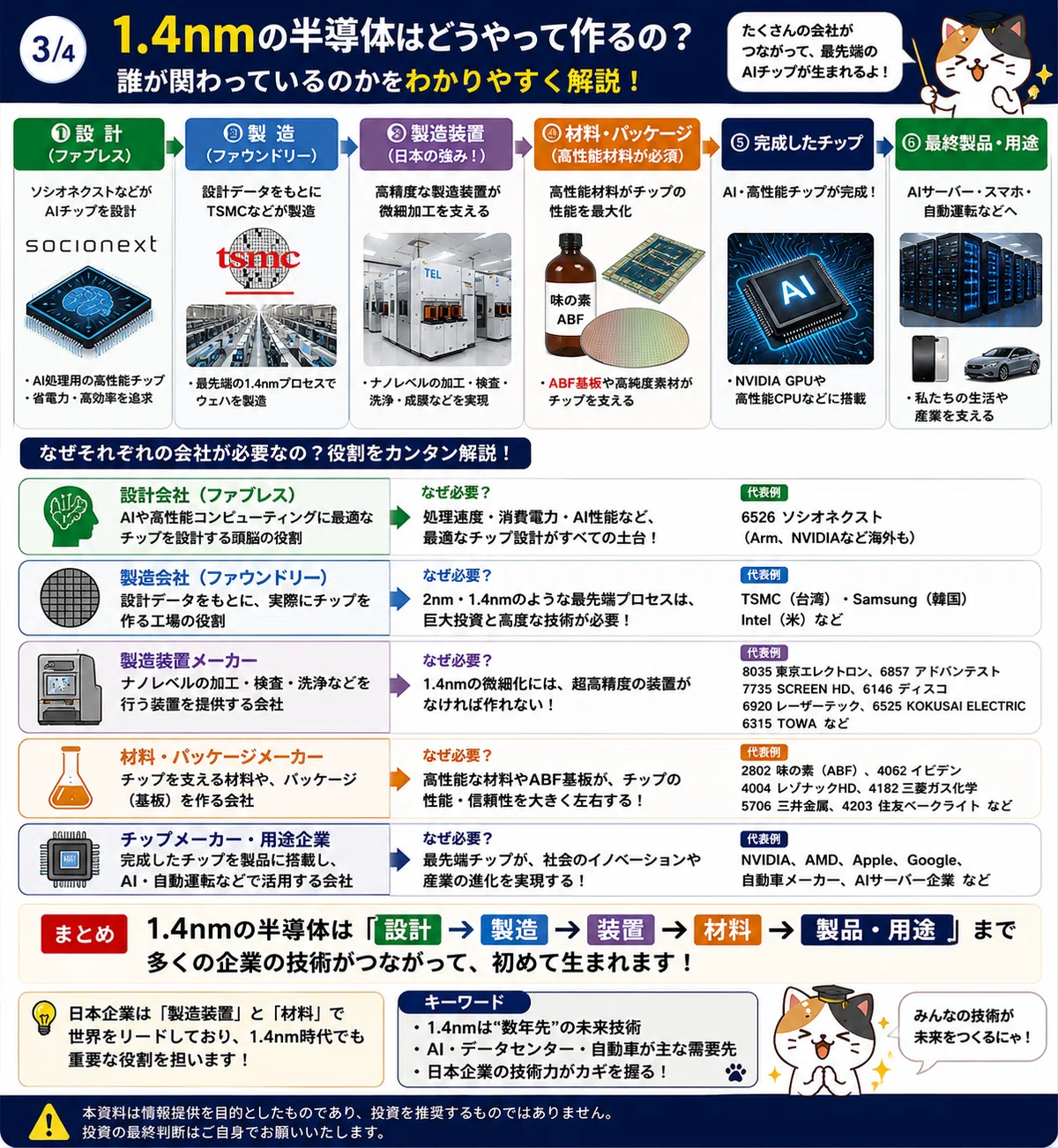 ソシオネクスト開発の最先端1.4ナノ半導体は何？｜mahoママ株初心者応援🚀