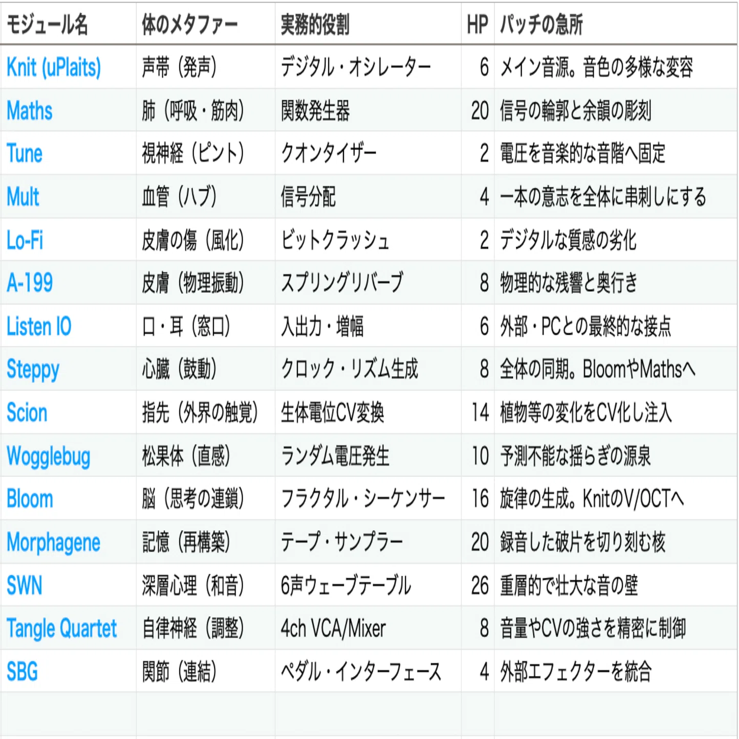 4月から始めたモジュラーシンセの話｜MK