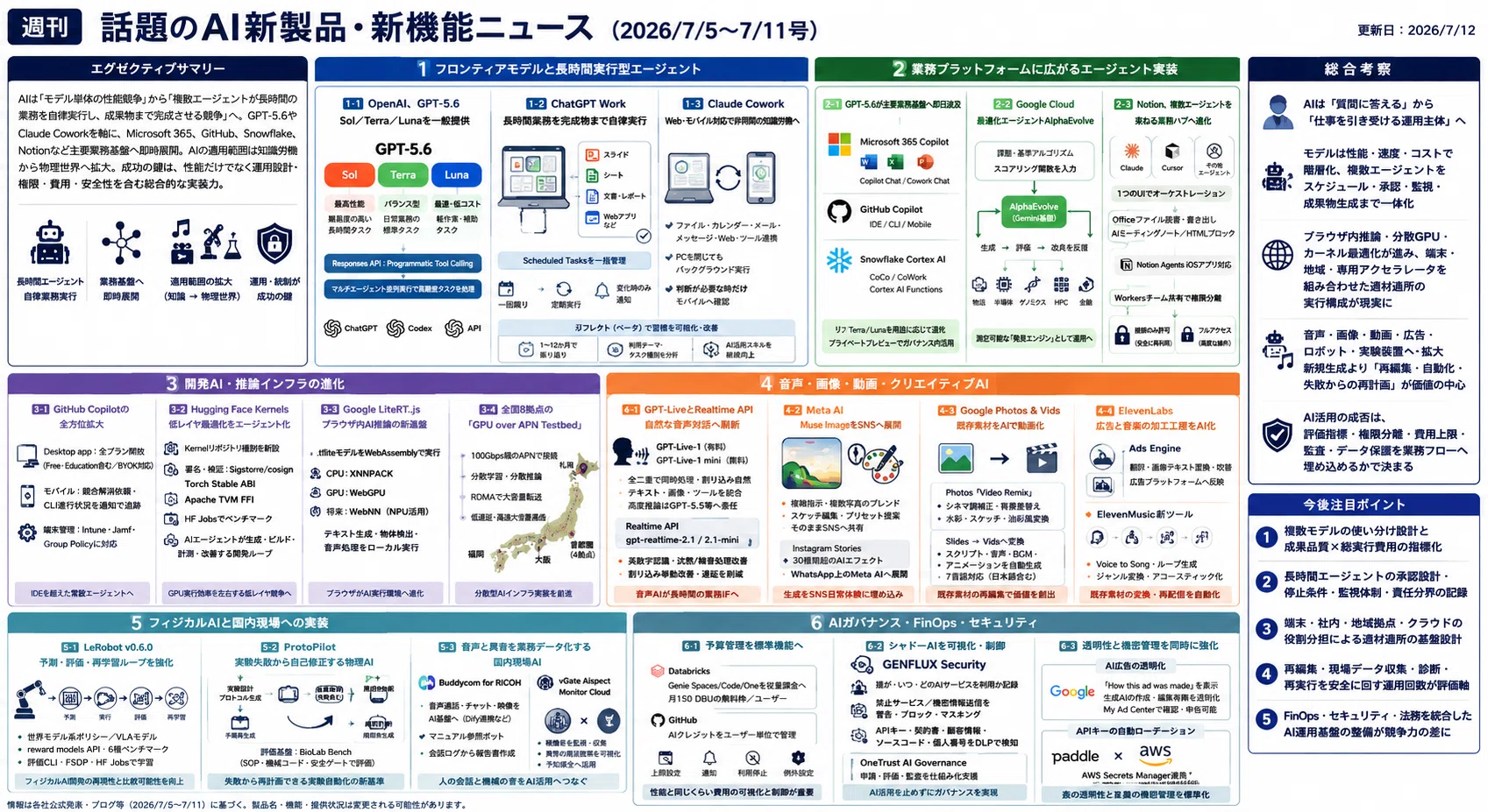 その他 ai 週刊｜話題のAI新製品・新機能ニュース(2026/7/5〜7/11号)｜Yasuhito
