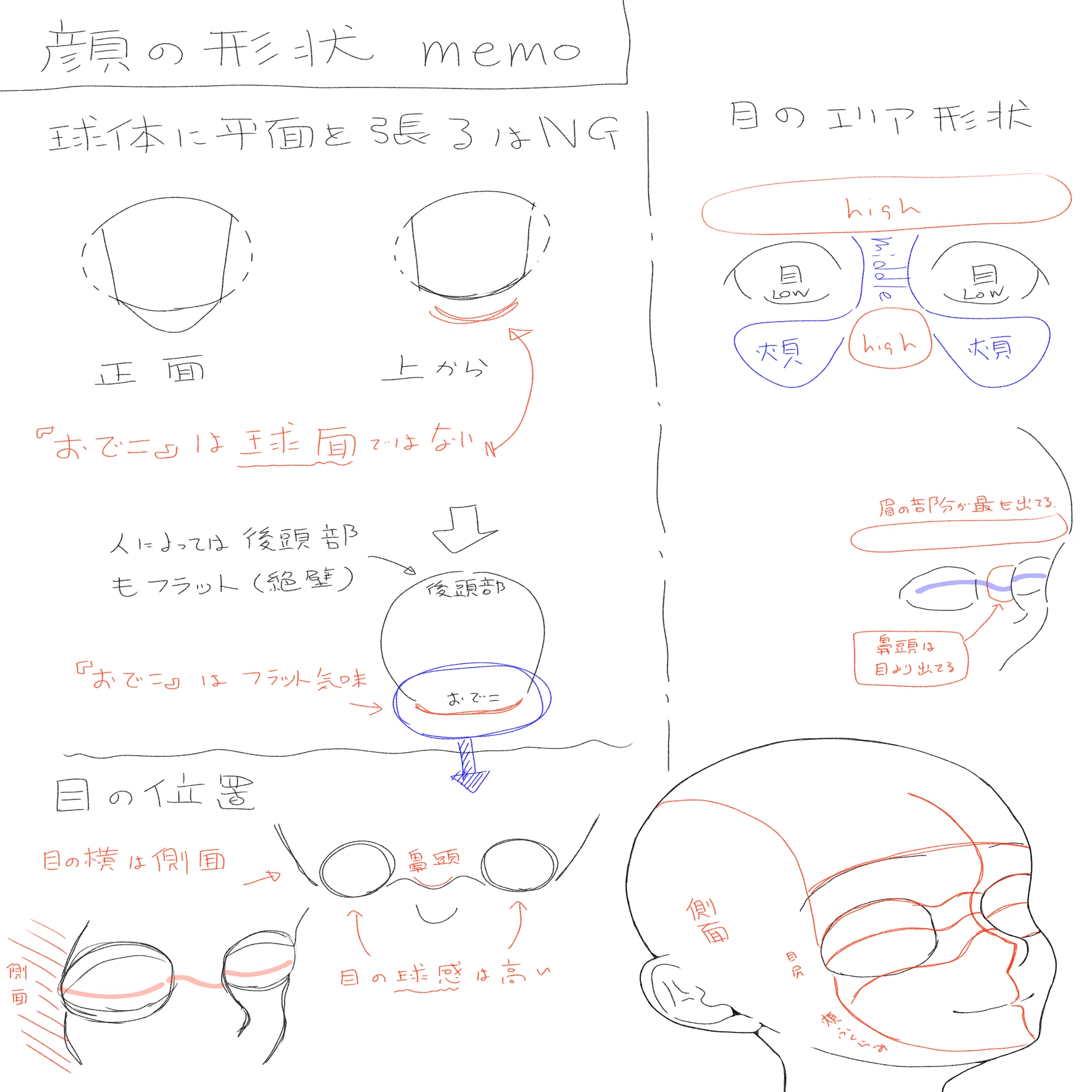 イラスト練習 第59週】 顔の向きまとめ｜柳澤＠イラスト練習中！