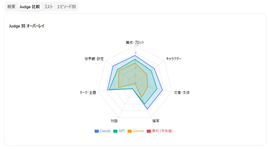 徹底解説】AIで小説を評価するにはどうすればいいの？初心者でもすぐに
