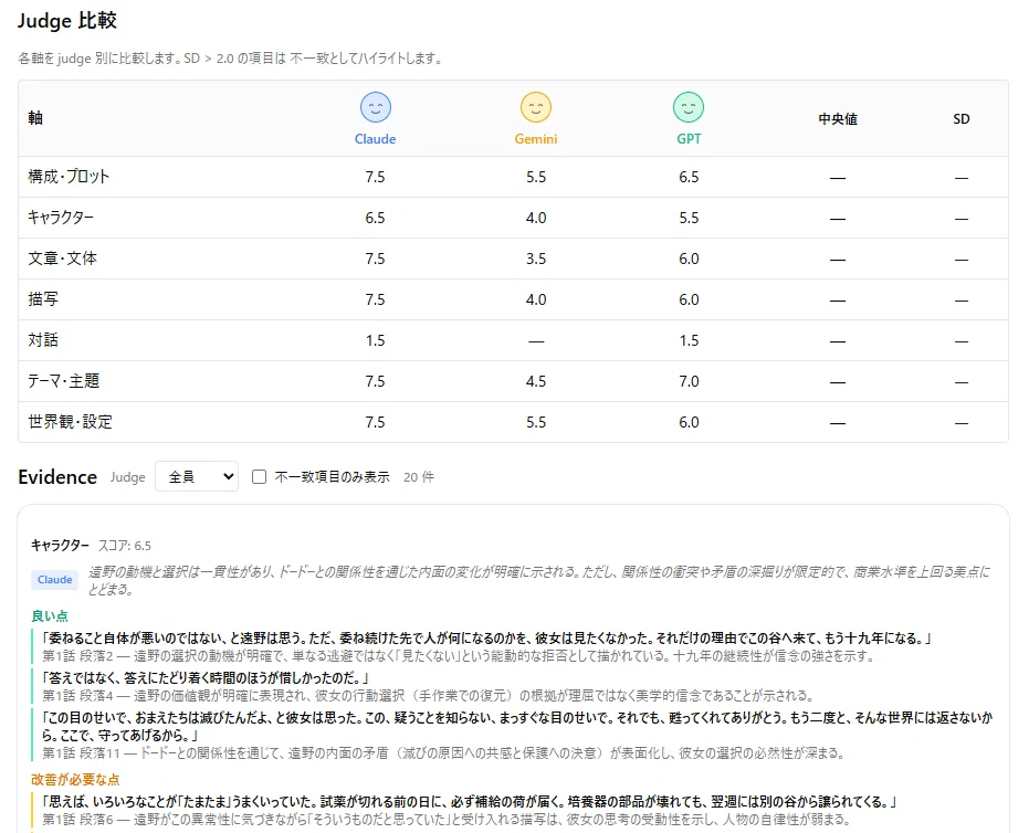 徹底解説】AIで小説を評価するにはどうすればいいの？初心者でもすぐに