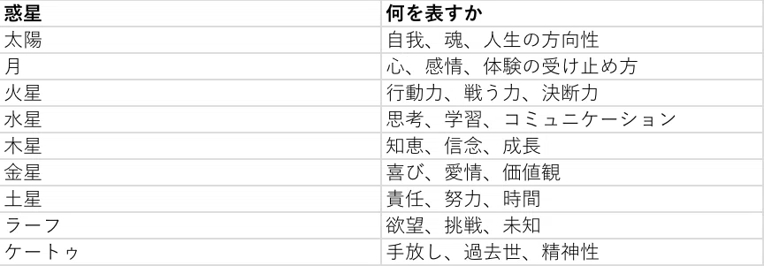 太陽のナクシャトラと煩悩 / AIでインド占星術鑑定｜豆腐屋の娘