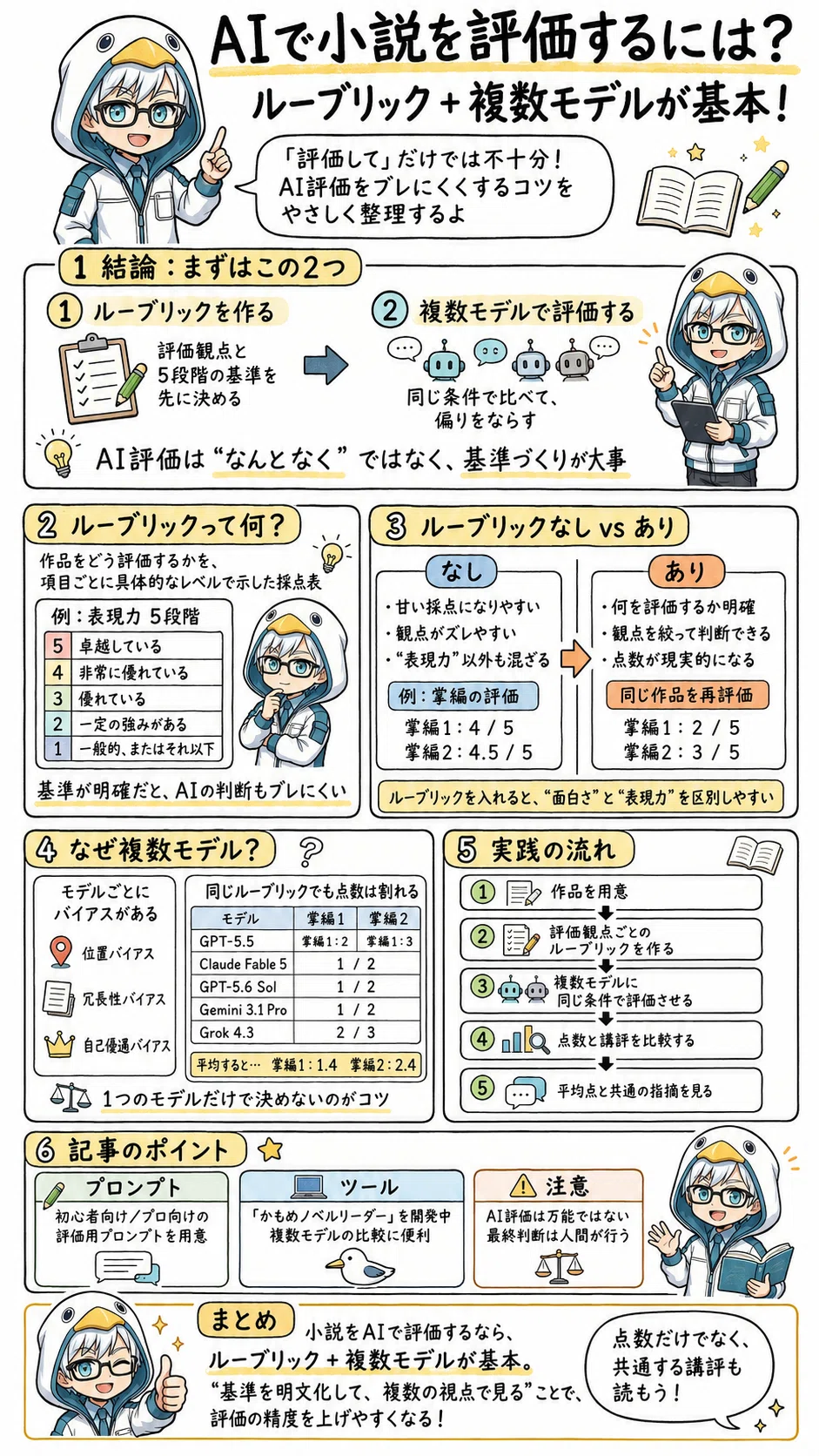 徹底解説】AIで小説を評価するにはどうすればいいの？初心者でもすぐに
