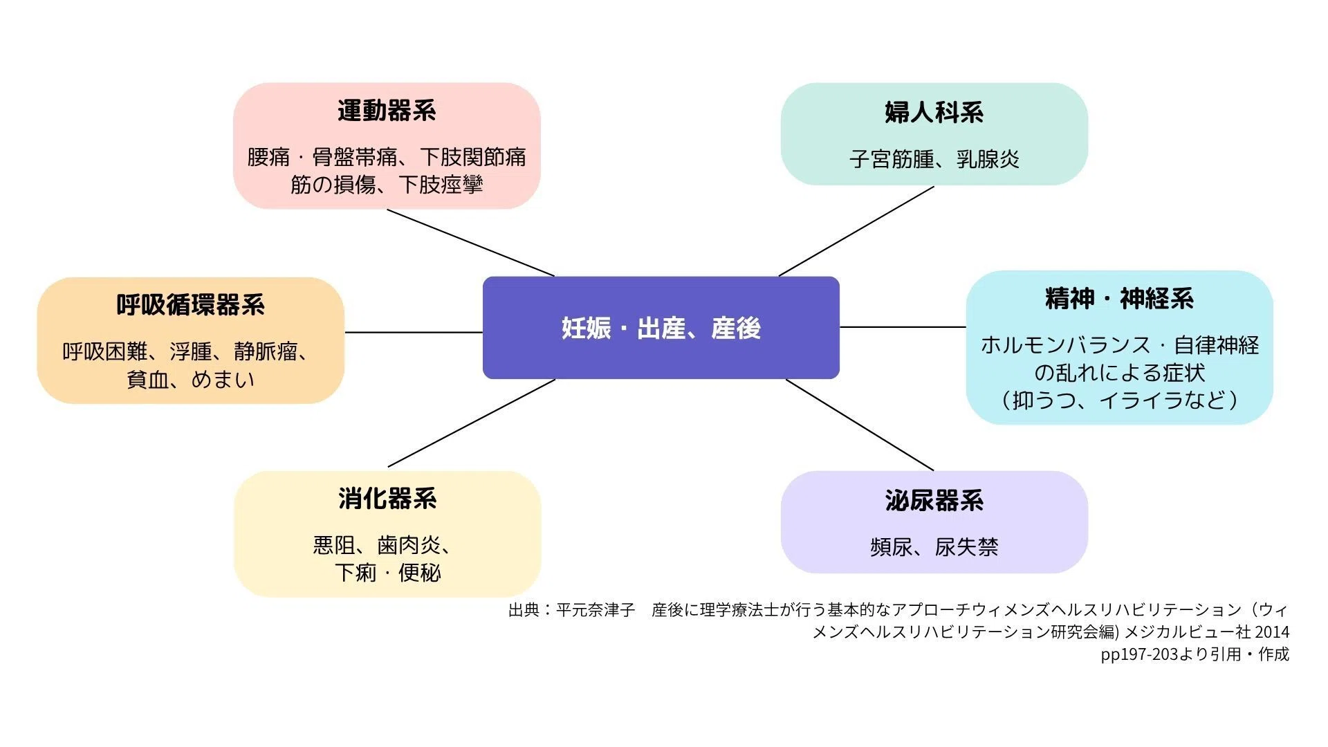 産前産後のマイナートラブル、理学療法にできること｜ひゃんさん