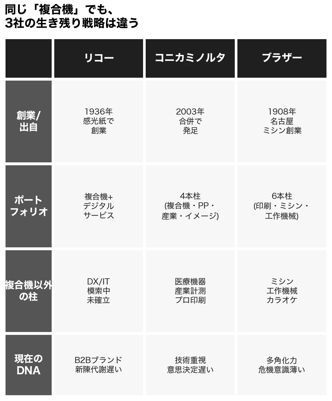 コニカ ミノルタ 株価 掲示板