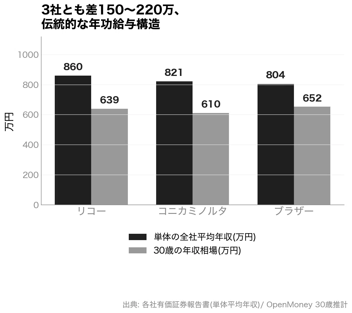 コニカ ミノルタ 株価 掲示板