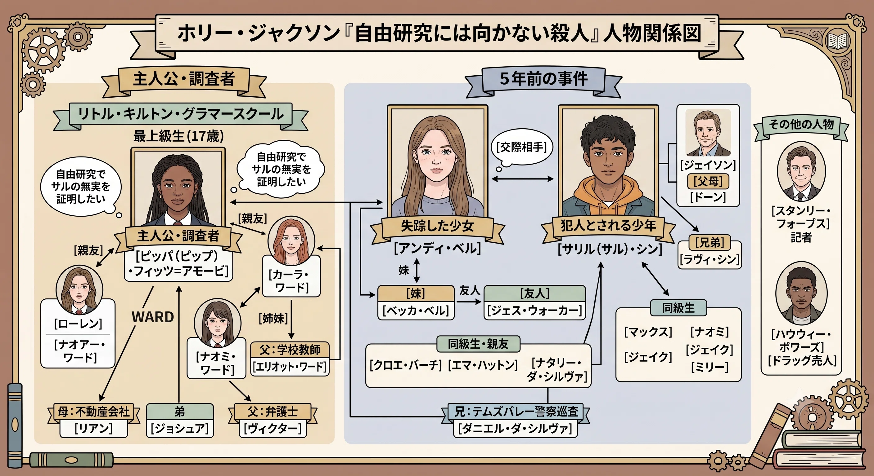 読書日記】AIで海外ミステリーの人物相関図を作ってみた 2026/7/12