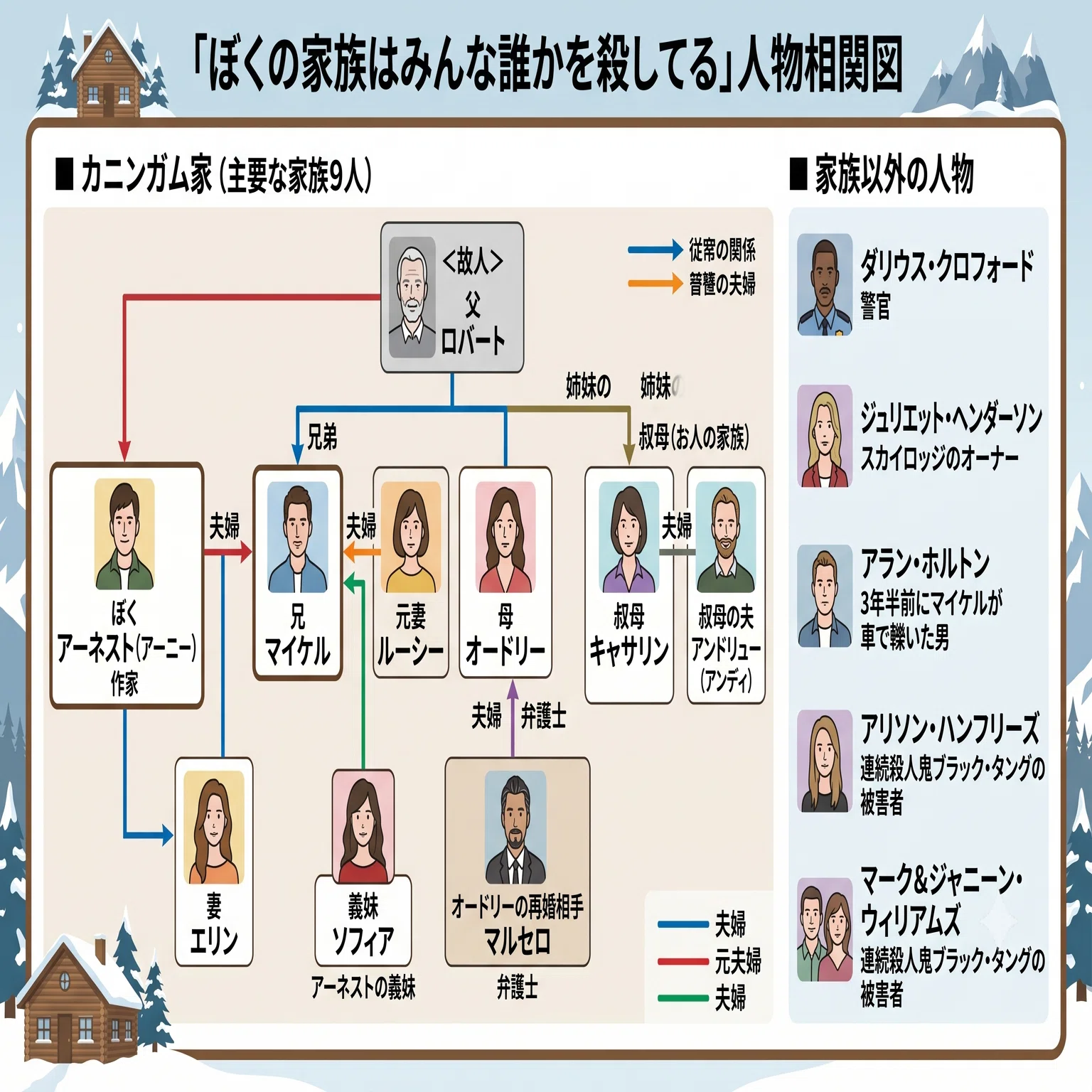 読書日記】AIで海外ミステリーの人物相関図を作ってみた 2026/7/12