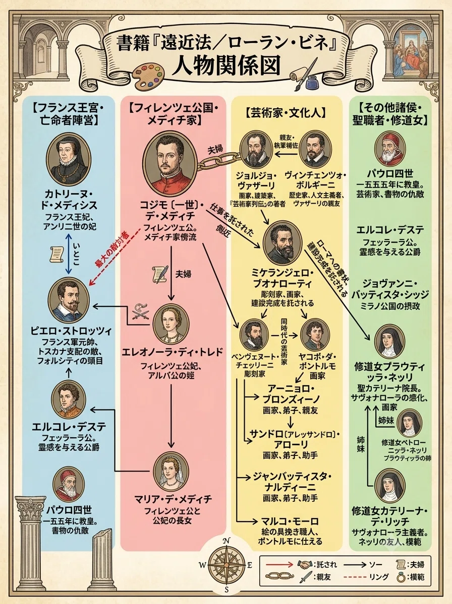 読書日記】AIで海外ミステリーの人物相関図を作ってみた 2026/7/12