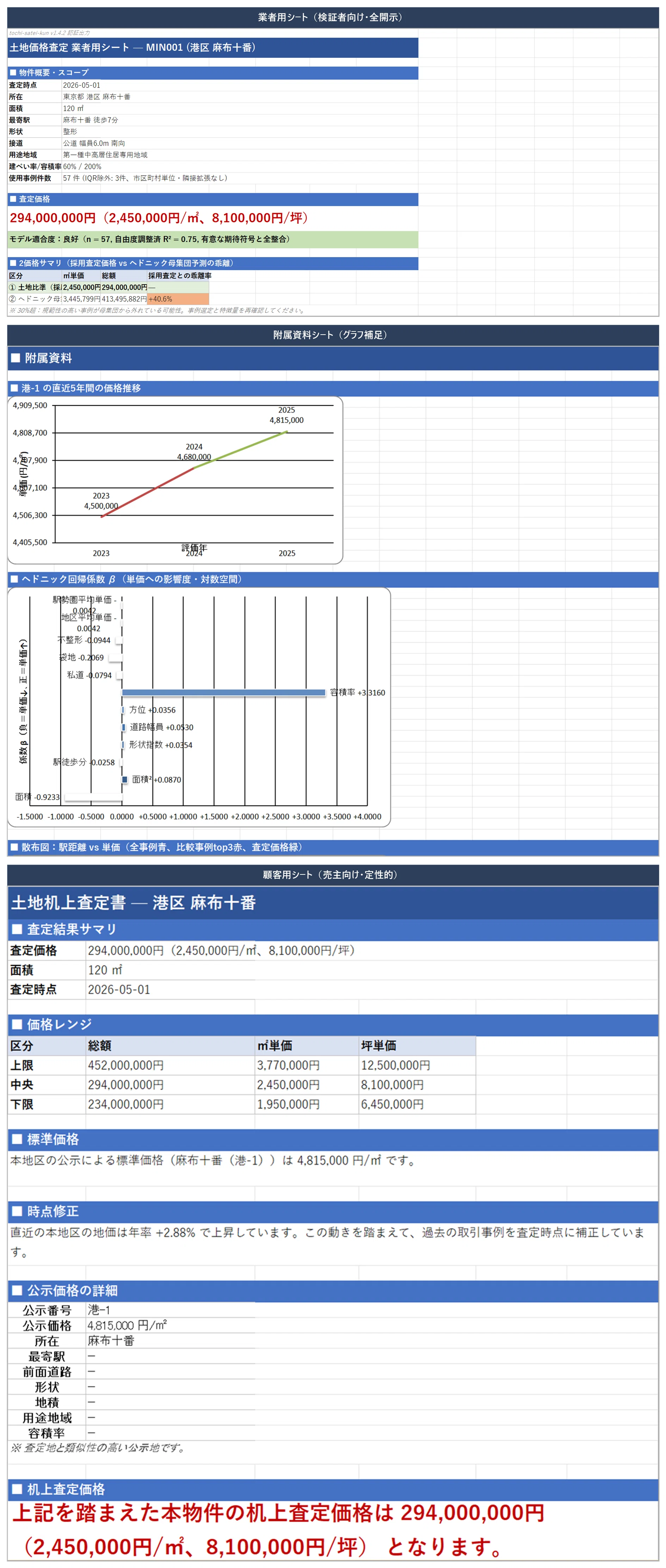 不動産鑑定士が教えるAI査定ツールの作り方：土地査定クン設計ノート