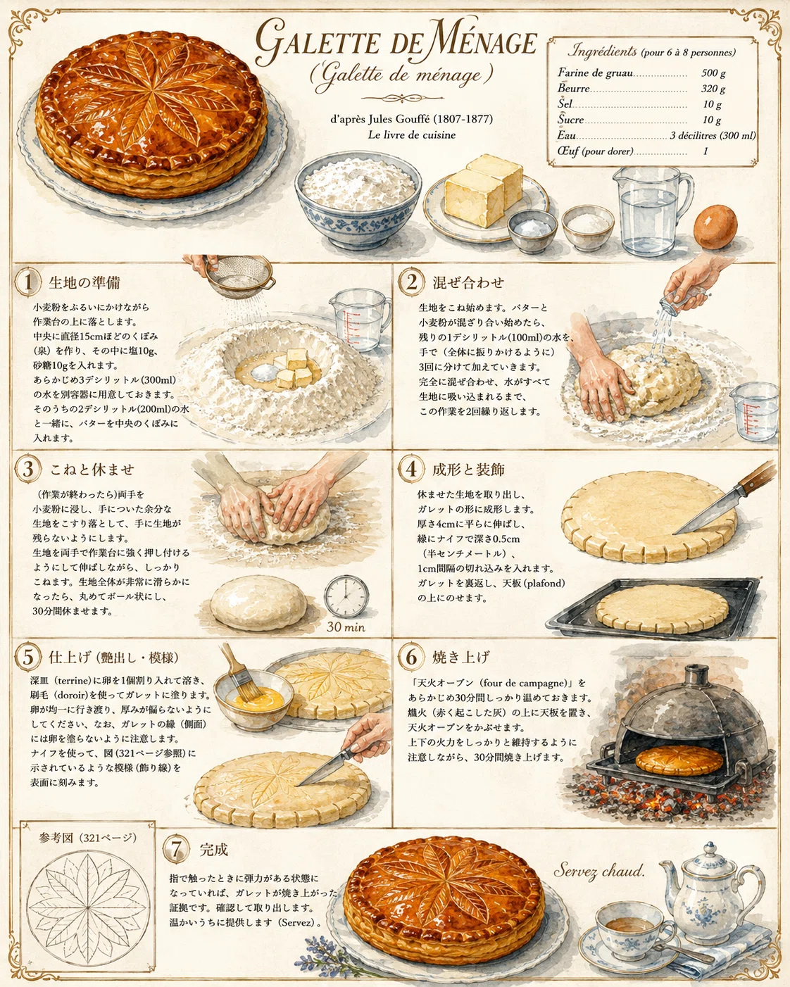 フランス料理研究 (1977年) 🇫🇷『巨匠のデッサンを読み解く：デザートから紐解く19世紀フランス