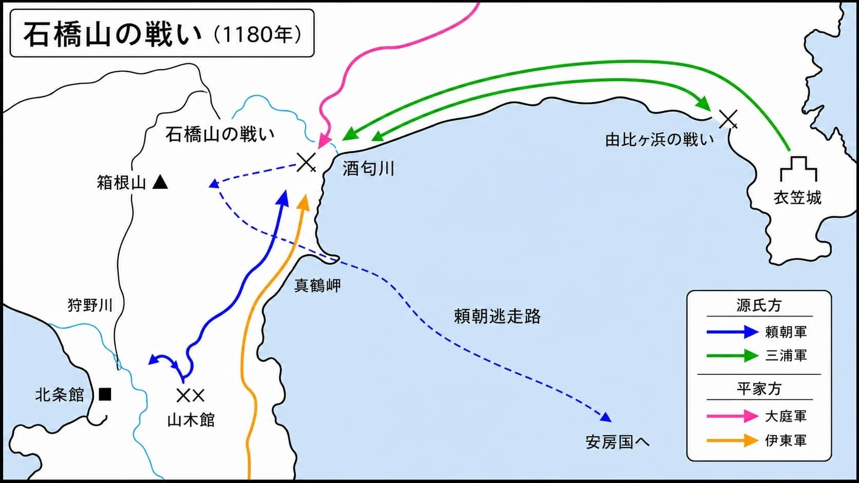 石橋山の戦い──源頼朝、大庭景親に大敗。それでも復活できたほんとう