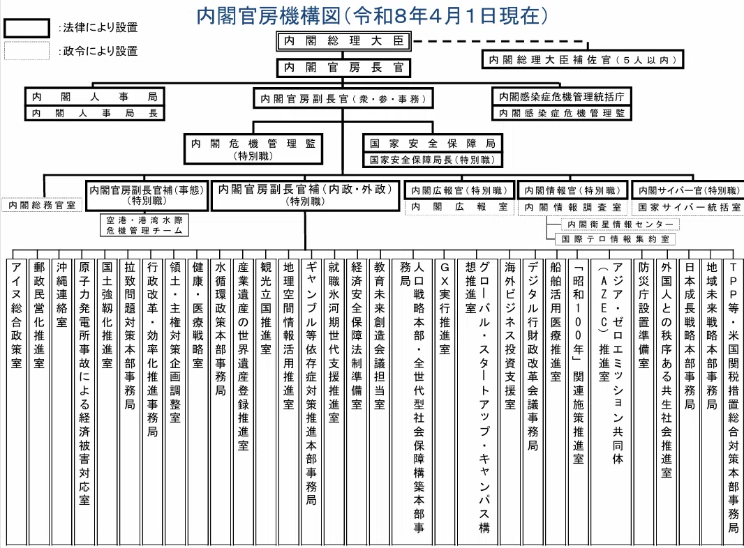 内閣 府 と は