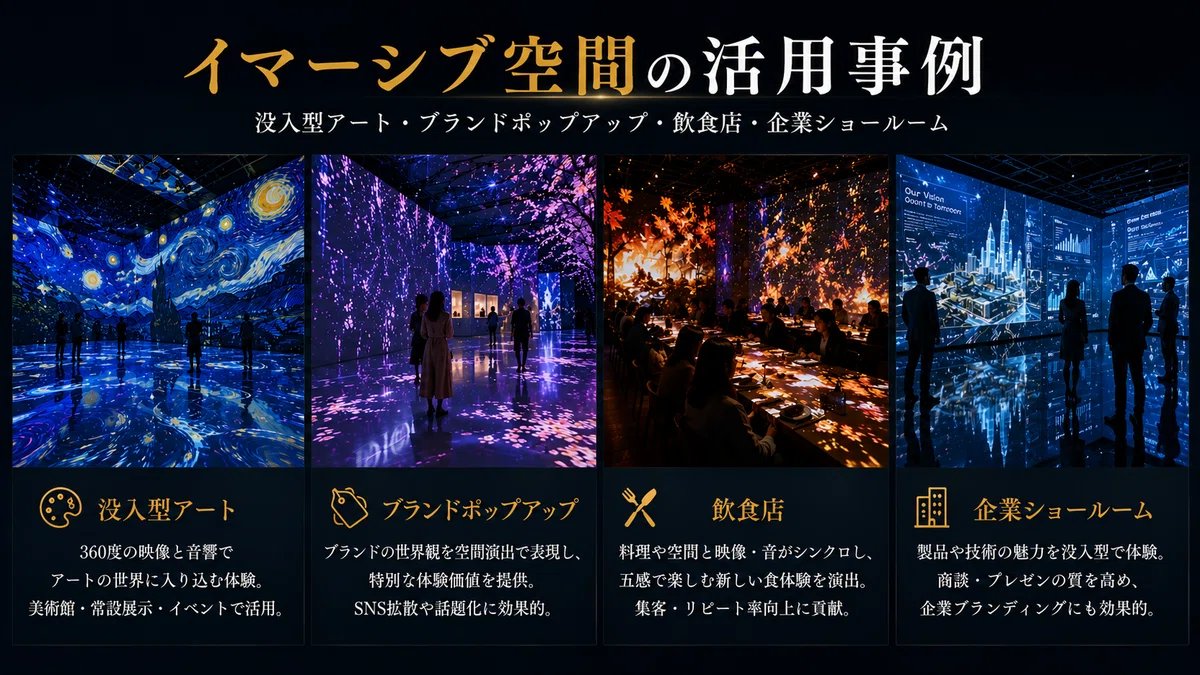 イマーシブ空間の活用事例｜没入型アート・ブランドポップアップ・飲食店・企業ショールーム