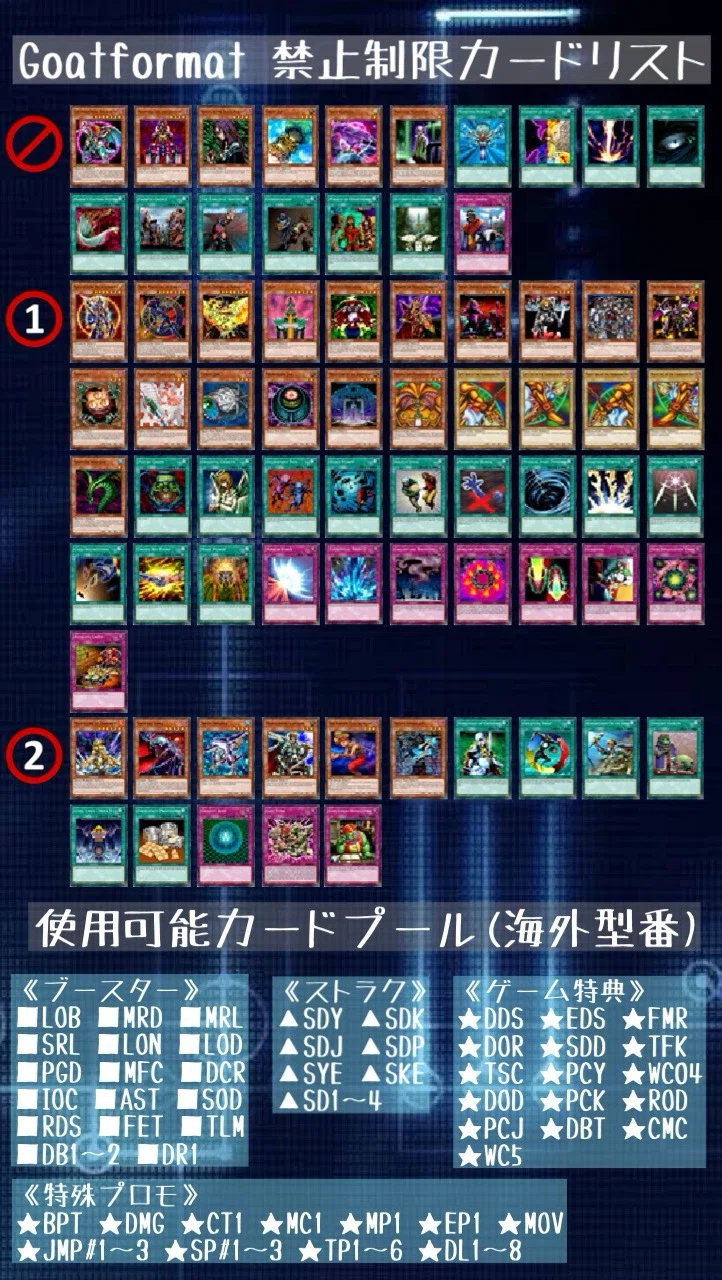 遊戯王OCG ルールカード ダメージの判定 その5 日本OCGとの相違点】Goat Format の基本ルール【紙で遊ぶ人向け完全