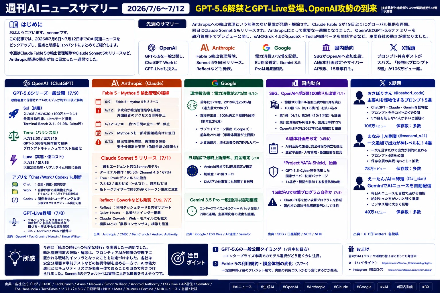 週刊AIニュース】2026/7/6〜7/12｜GPT-5.6解禁とGPT-Live登場、OpenAI
