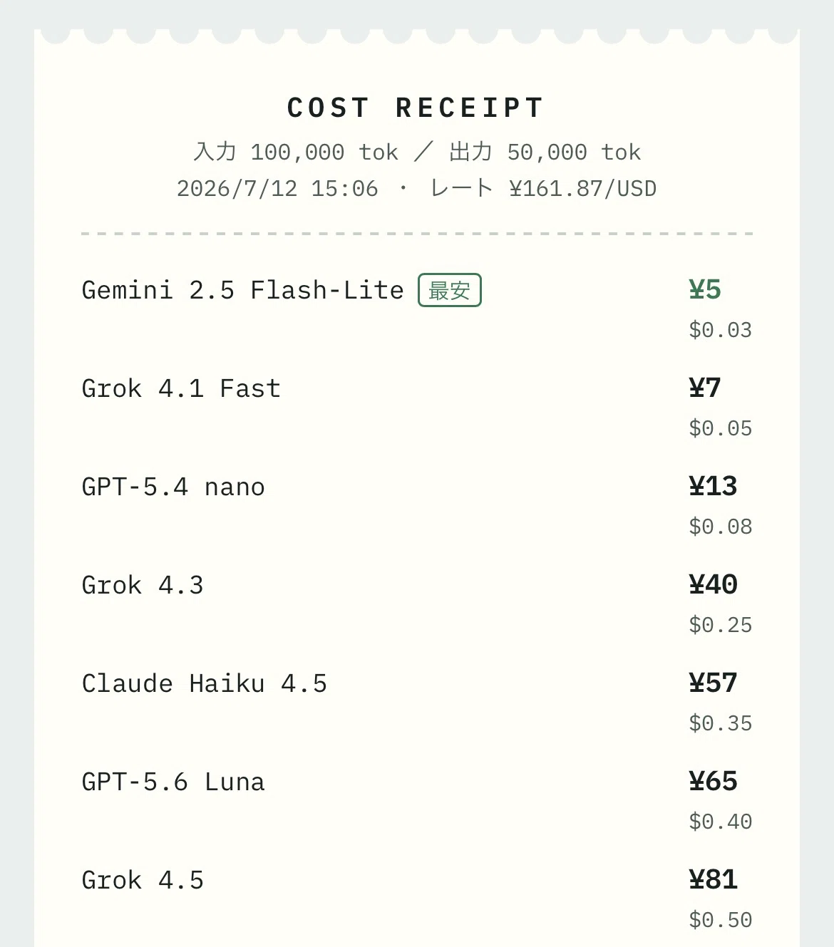 ChatGPT・Gemini・Claude・Grok のAPI料金、1画面で比べられるサイトを