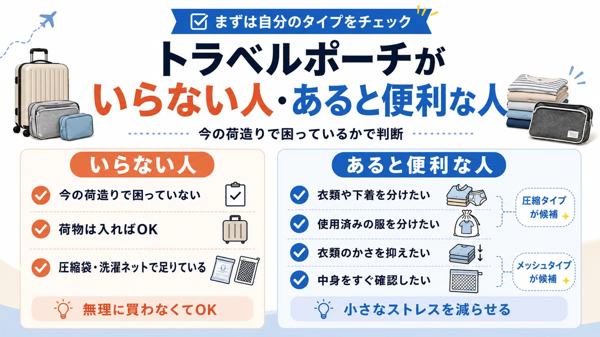 トラベルポーチがいらない人とあると便利な人の特徴を比較したチェックリスト
