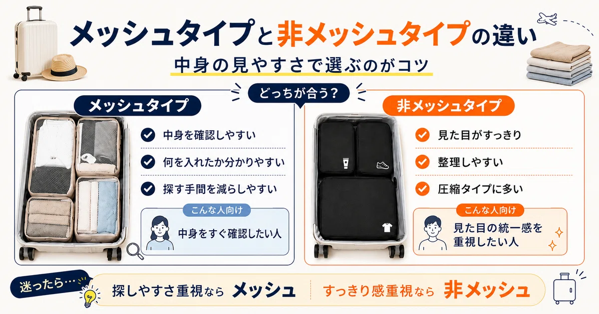 メッシュタイプと非メッシュタイプのトラベルポーチを、中身の見やすさや整理のしやすさで比較した画像