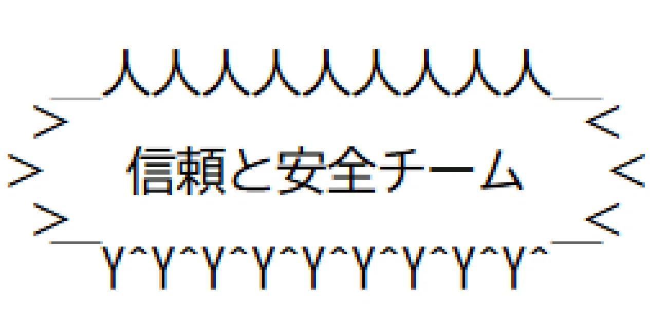 最近周りで聞く「偽note運営からの変なメッセージ」がここにも来たので