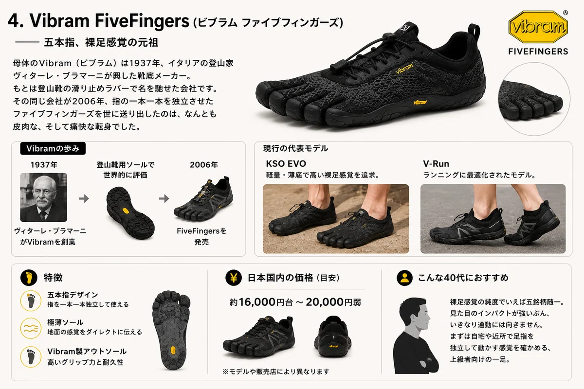 登山靴 5 本 指 スニーカー vibram fivefingers ビブラムファイブ