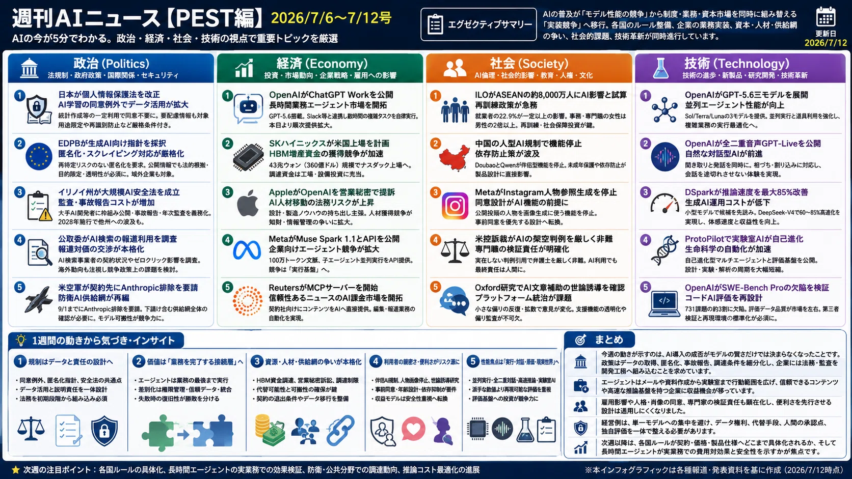 週刊AIニュース[PEST編] (2026/7/6~7/12号)｜Yasuhito Morimoto