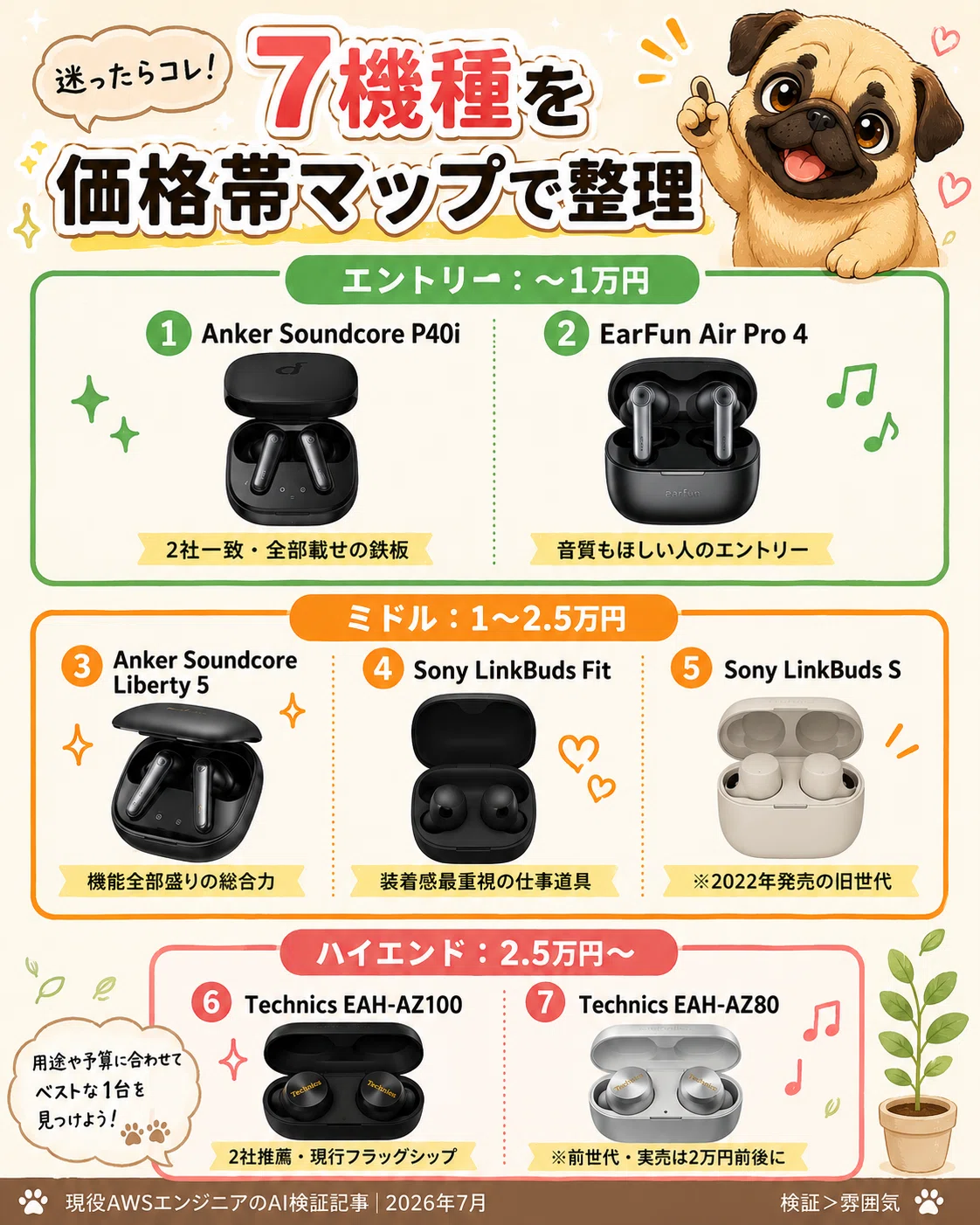 2026年版】Web会議で最初に買うべきワイヤレスイヤホン7選｜現役AWS