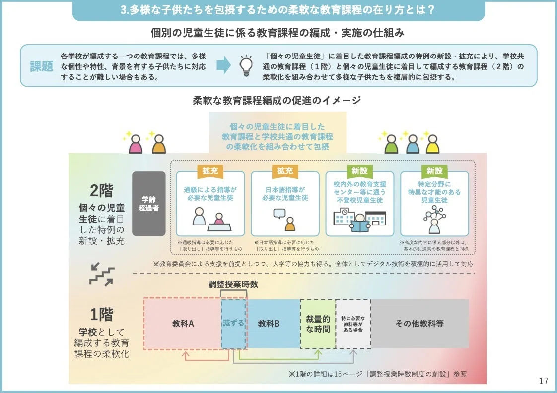 包摂 と は
