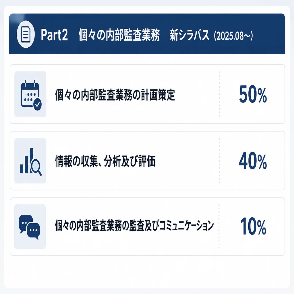 新シラバス】高すぎるCIA（公認内部監査人）を独学で最短合格する