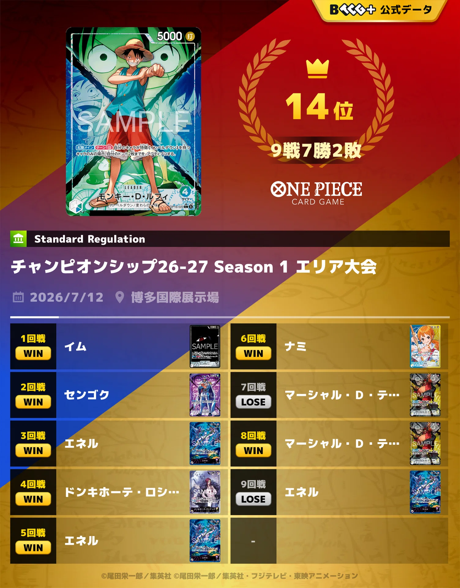 無料】青緑ルフィを3日間学習して出たCSの感想｜あび