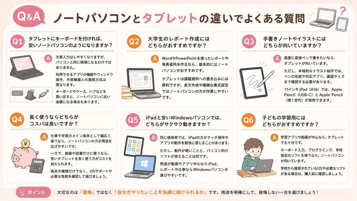 ノートパソコンとタブレットの違い｜安い方で十分？後悔しない選び方 