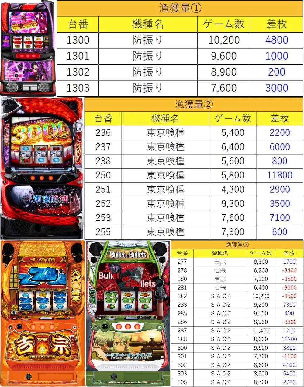 7月11日(土)プレゴ立川マグロ結果まとめ【注文結果】｜マグロ取材結果一覧