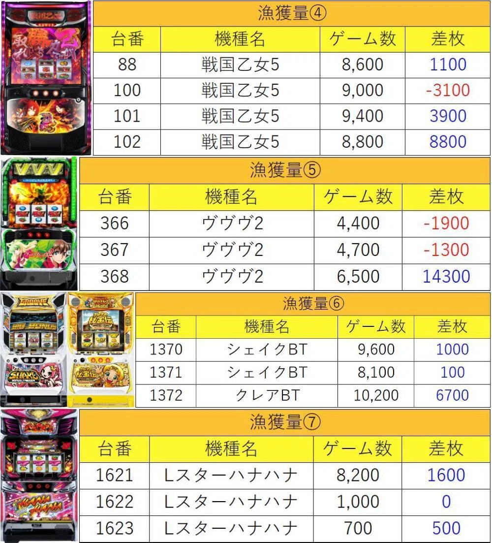 7月11日(土)プレゴ立川マグロ結果まとめ【注文結果】｜マグロ取材結果一覧