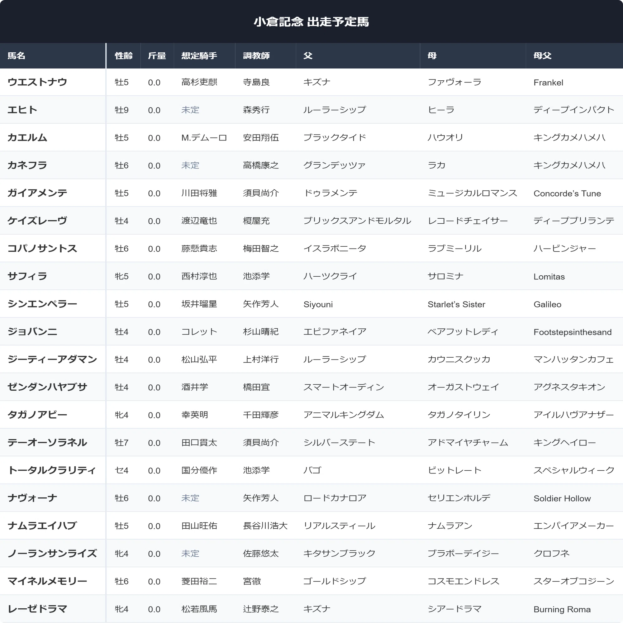 活動歴および当時の関連ビジュアル記録