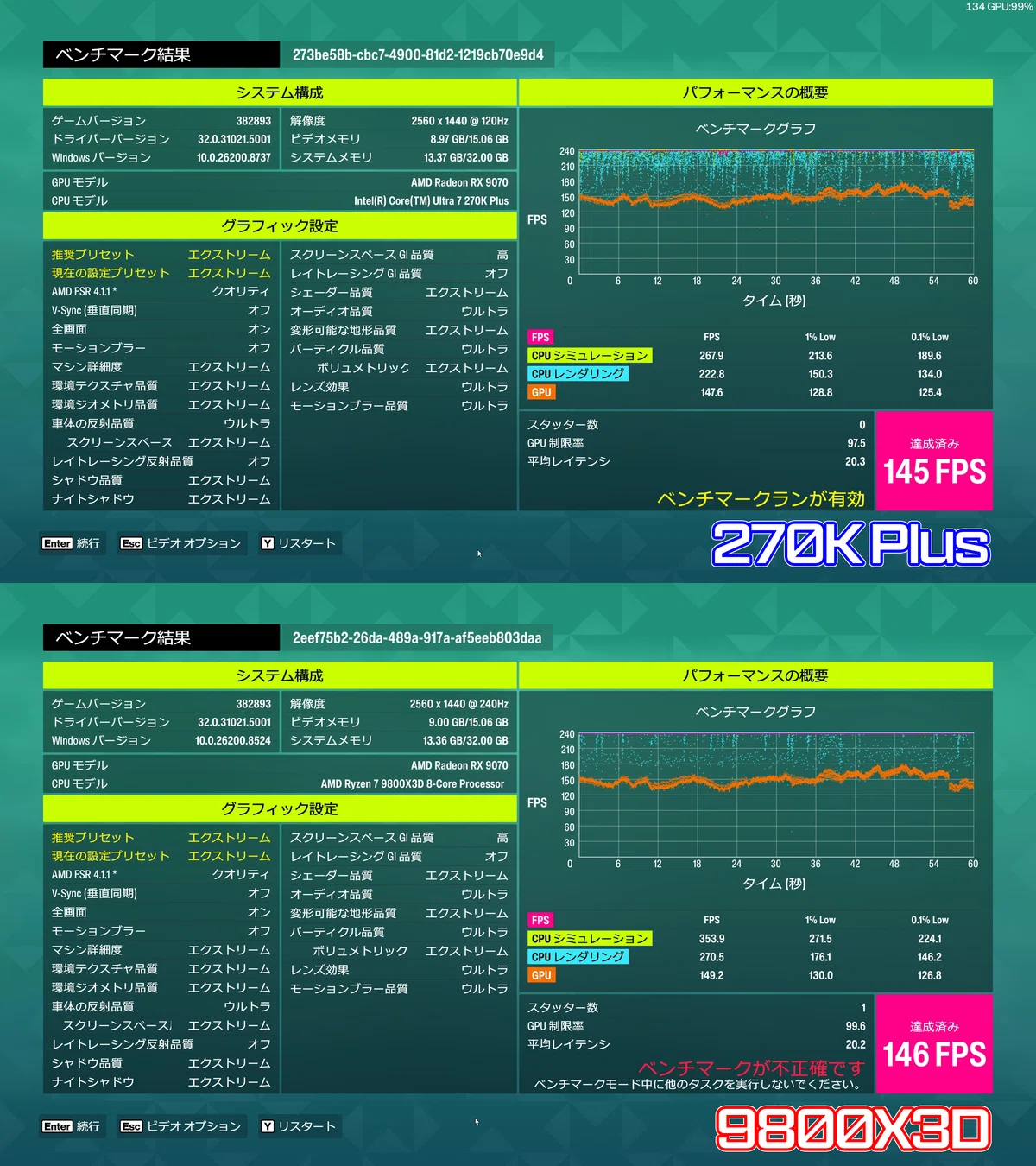 自作PC】 Core Ultra 7 270K Plusの検証 9800X3Dとの比較もやる｜絢なぎ