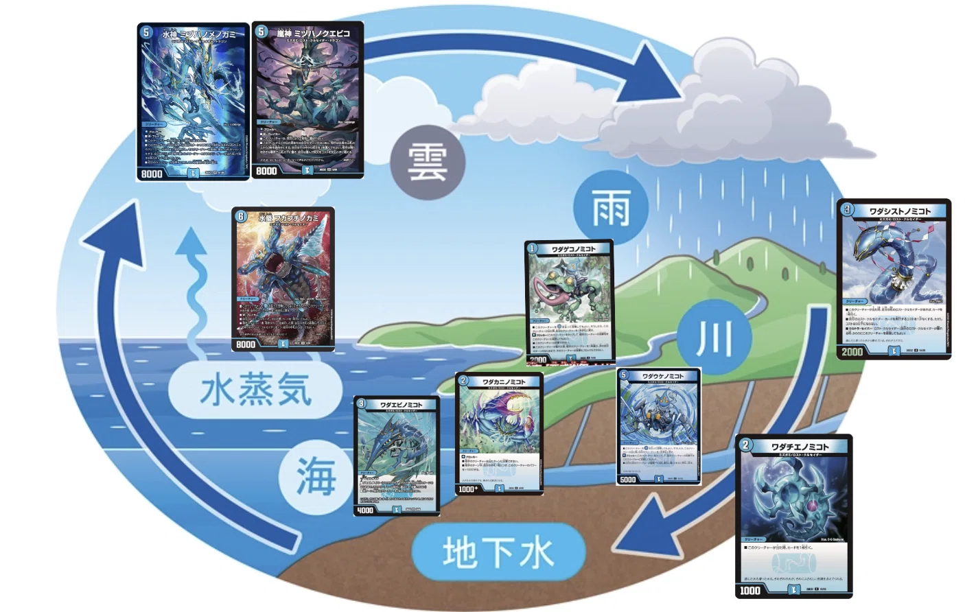 デュエマ】 チームミズガミを救いたい【聞け】｜トロマグロ大聖堂 新作