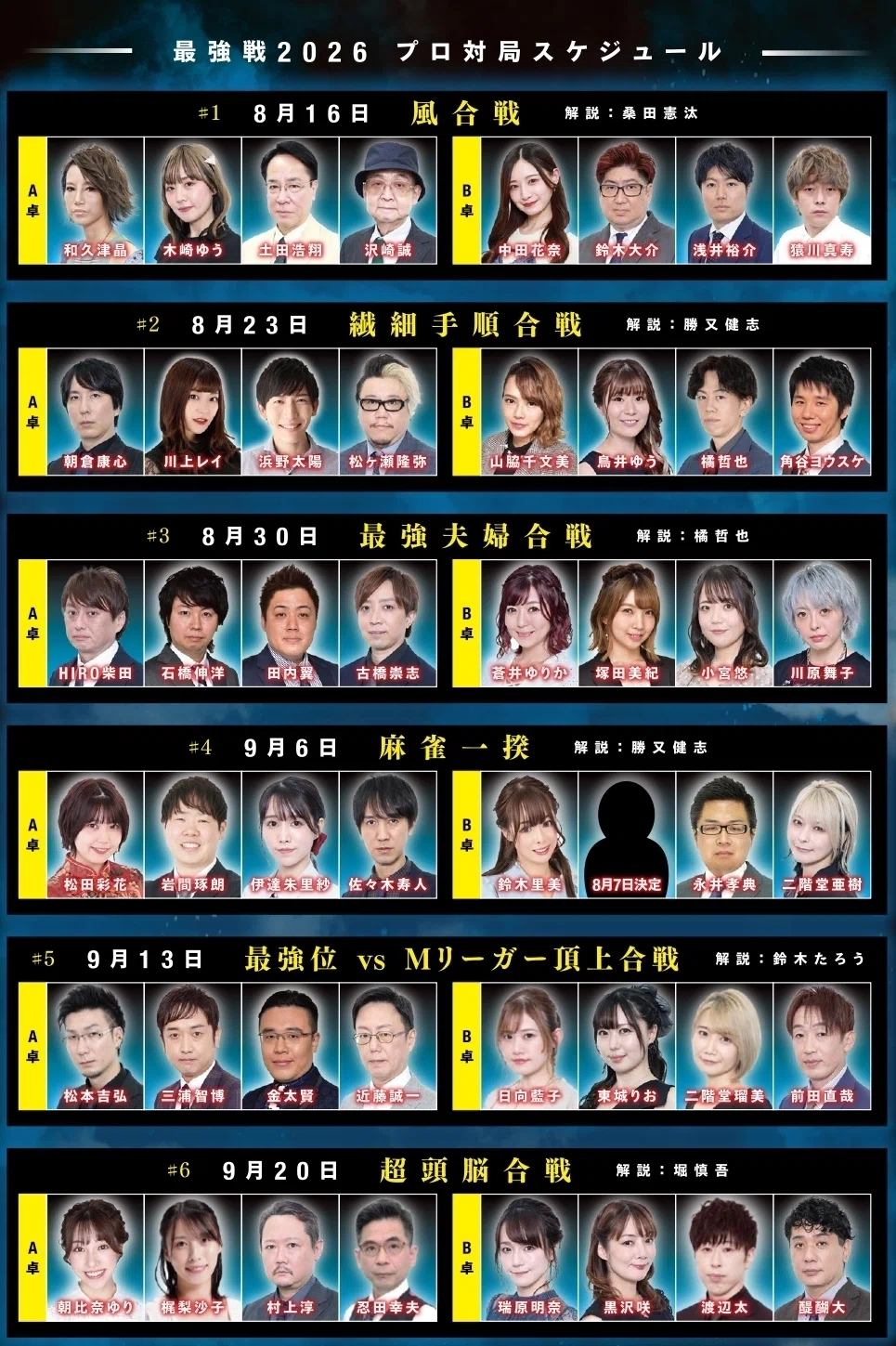 活動歴および当時の関連ビジュアル記録