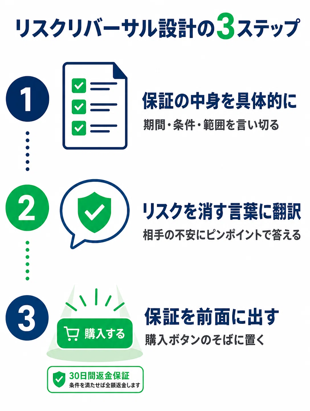 返金保証をつけたら、なぜか売上が増えた｜うさぎ社長🐰｜億越え