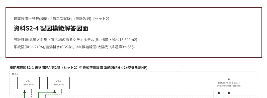 第2回【令和8年度 建築設備士二次試験】ホテル課題 完全模擬試験セット